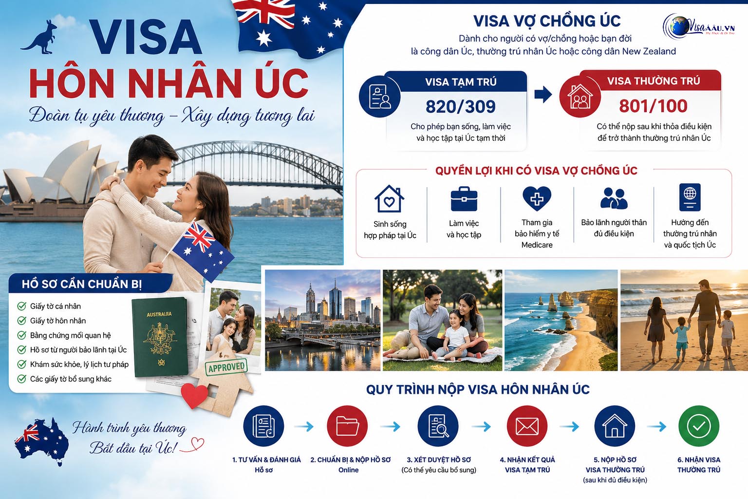 Tổng quan chi tiết về visa hôn nhân Úc qua hình ảnh