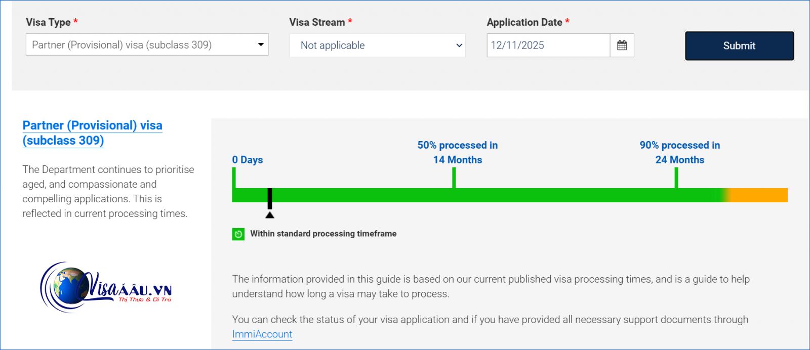 Thời gian xét duyệt visa vợ chồng Úc (Subclass 309) thường rất lâu